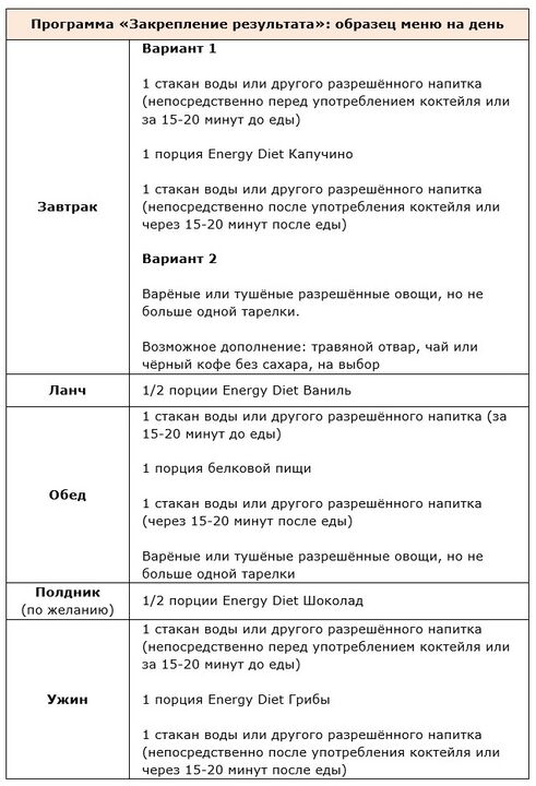 Conservation of the program