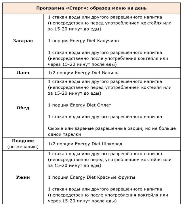 Start of the program