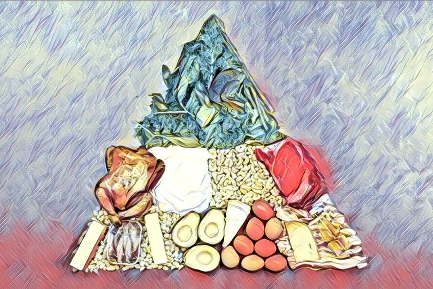Keto diet food pyramid